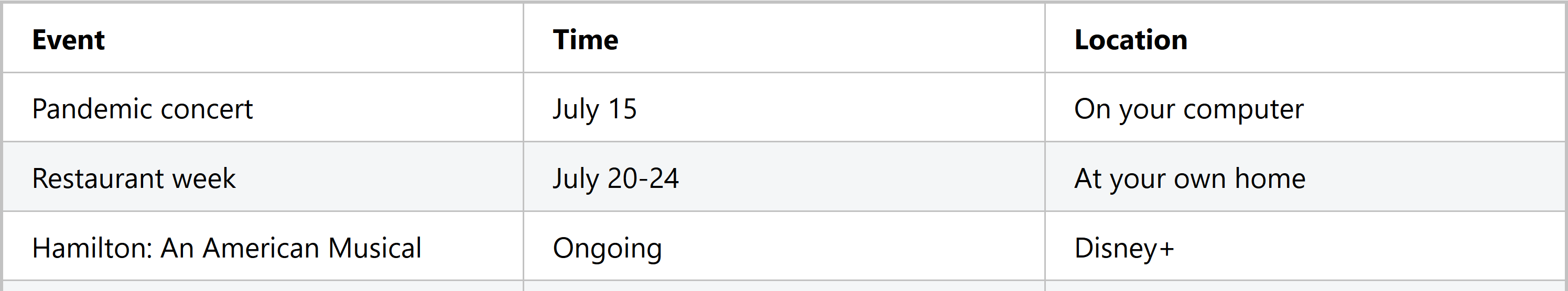 A table of pandemic event listings including a concert, restaurant week, and hamilton the musical, all at home