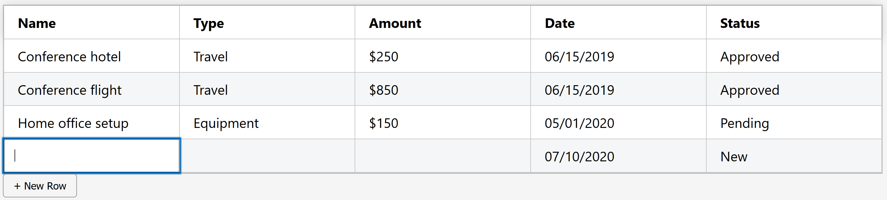 A grid with two rows of pre-pandemic travel expenses, one row of post-pandemic home office expenses, and one empty row with the cursor in the first cell