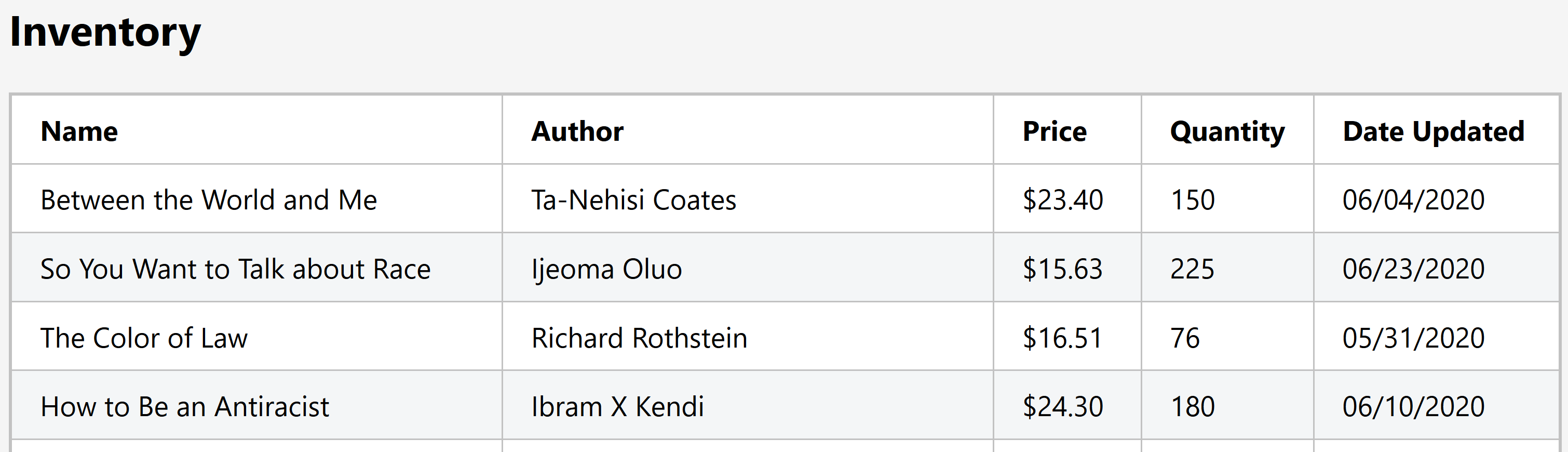A table of book inventory data, including Between the World and Me, So you want to talk about race, The color of law, and How to be an antiracist.